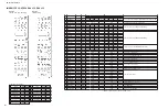 Preview for 142 page of Yamaha RX-V4600/DSP Service Manual