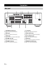 Preview for 12 page of Yamaha RX-V461 - AV Receiver Owner'S Manual