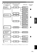 Preview for 31 page of Yamaha RX-V461 - AV Receiver Owner'S Manual