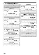 Preview for 32 page of Yamaha RX-V461 - AV Receiver Owner'S Manual