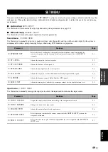 Preview for 51 page of Yamaha RX-V461 - AV Receiver Owner'S Manual