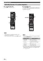 Preview for 62 page of Yamaha RX-V461 - AV Receiver Owner'S Manual