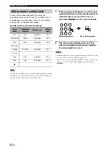 Preview for 64 page of Yamaha RX-V461 - AV Receiver Owner'S Manual