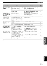 Preview for 67 page of Yamaha RX-V461 - AV Receiver Owner'S Manual