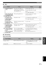 Preview for 69 page of Yamaha RX-V461 - AV Receiver Owner'S Manual