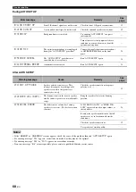 Preview for 70 page of Yamaha RX-V461 - AV Receiver Owner'S Manual