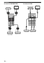 Preview for 98 page of Yamaha RX-V461 - AV Receiver Owner'S Manual