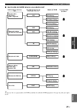 Preview for 109 page of Yamaha RX-V461 - AV Receiver Owner'S Manual