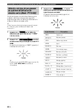 Preview for 124 page of Yamaha RX-V461 - AV Receiver Owner'S Manual