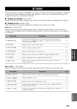 Preview for 129 page of Yamaha RX-V461 - AV Receiver Owner'S Manual