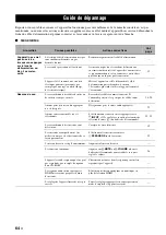 Preview for 144 page of Yamaha RX-V461 - AV Receiver Owner'S Manual