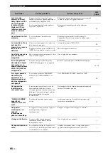 Preview for 146 page of Yamaha RX-V461 - AV Receiver Owner'S Manual