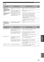 Preview for 149 page of Yamaha RX-V461 - AV Receiver Owner'S Manual