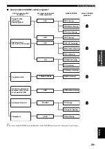 Preview for 187 page of Yamaha RX-V461 - AV Receiver Owner'S Manual