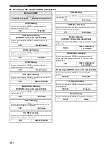 Preview for 188 page of Yamaha RX-V461 - AV Receiver Owner'S Manual