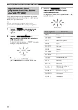 Preview for 202 page of Yamaha RX-V461 - AV Receiver Owner'S Manual