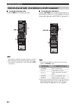 Preview for 218 page of Yamaha RX-V461 - AV Receiver Owner'S Manual