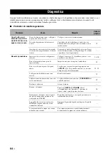 Preview for 222 page of Yamaha RX-V461 - AV Receiver Owner'S Manual