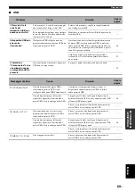 Preview for 227 page of Yamaha RX-V461 - AV Receiver Owner'S Manual