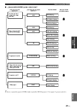 Preview for 265 page of Yamaha RX-V461 - AV Receiver Owner'S Manual