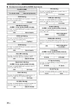 Preview for 266 page of Yamaha RX-V461 - AV Receiver Owner'S Manual