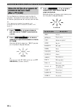 Preview for 280 page of Yamaha RX-V461 - AV Receiver Owner'S Manual