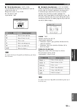 Preview for 289 page of Yamaha RX-V461 - AV Receiver Owner'S Manual