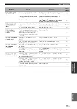 Preview for 301 page of Yamaha RX-V461 - AV Receiver Owner'S Manual