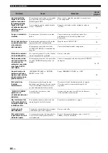 Preview for 302 page of Yamaha RX-V461 - AV Receiver Owner'S Manual