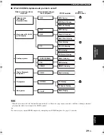 Предварительный просмотр 33 страницы Yamaha RX V463 - AV Receiver Owner'S Manual