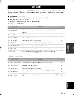 Предварительный просмотр 65 страницы Yamaha RX V463 - AV Receiver Owner'S Manual