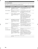 Предварительный просмотр 86 страницы Yamaha RX V463 - AV Receiver Owner'S Manual