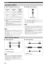 Preview for 16 page of Yamaha RX-V463 Owner'S Manual