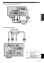 Preview for 19 page of Yamaha RX-V463 Owner'S Manual