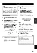 Preview for 35 page of Yamaha RX-V463 Owner'S Manual