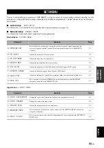 Preview for 57 page of Yamaha RX-V463 Owner'S Manual