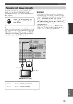 Preview for 105 page of Yamaha RX-V463 Owner'S Manual