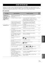 Preview for 161 page of Yamaha RX-V463 Owner'S Manual