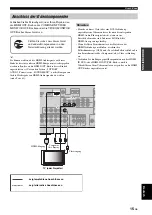 Preview for 193 page of Yamaha RX-V463 Owner'S Manual