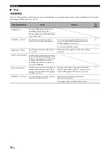 Preview for 344 page of Yamaha RX-V463 Owner'S Manual