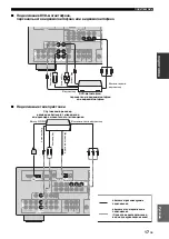 Preview for 459 page of Yamaha RX-V463 Owner'S Manual