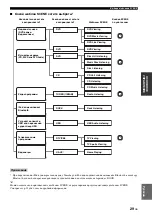 Preview for 471 page of Yamaha RX-V463 Owner'S Manual