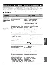 Preview for 513 page of Yamaha RX-V463 Owner'S Manual