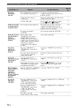 Preview for 514 page of Yamaha RX-V463 Owner'S Manual