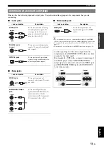 Preview for 17 page of Yamaha RX-V465 Owner'S Manual