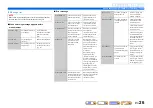 Preview for 26 page of Yamaha RX-V467 Owner'S Manual