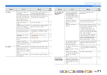 Preview for 71 page of Yamaha RX-V467 Owner'S Manual