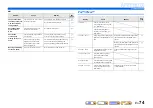 Preview for 74 page of Yamaha RX-V467 Owner'S Manual