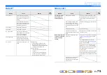 Preview for 75 page of Yamaha RX-V467 Owner'S Manual