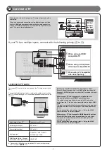 Preview for 4 page of Yamaha RX-V467BL Quick Reference Manual